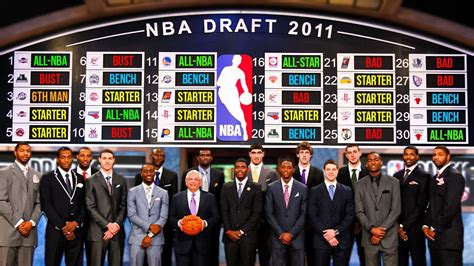 2011 draft class nba|2011 nba draft wikipedia.